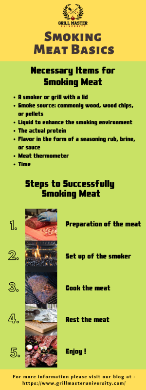 Smoking Meat Basics