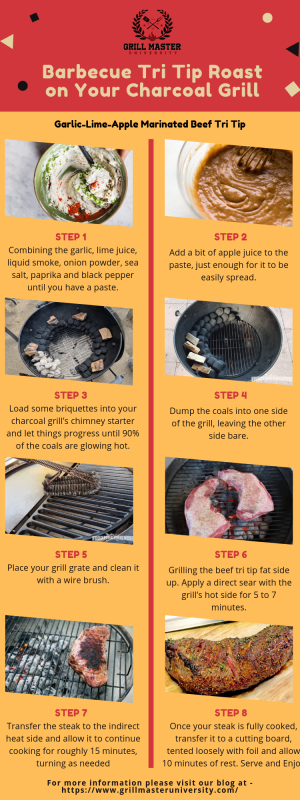 Barbecue Tri Tip Roast on Your Charcoal Grill Barbecue Tri Tip Roast on Your Charcoal Grill